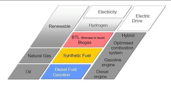 la-ue-pretende-reducir-hasta-un-95-las-emisiones-de-co2-en-el-transporte